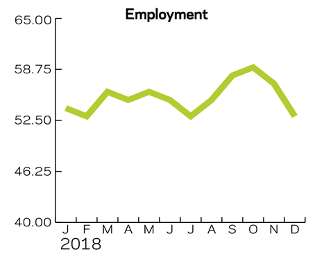 Tracker Dec 2018 Employment
