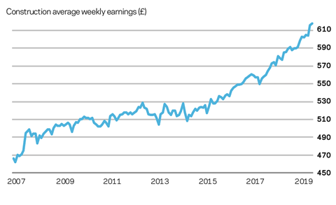 Market forecast Q2 2019 Resources