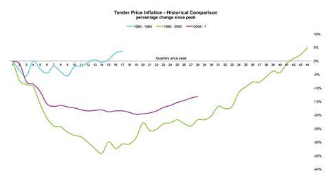 market forecast 1 graph 180714