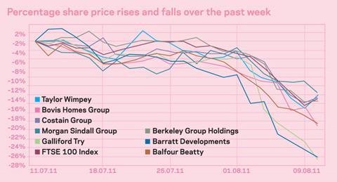 Citywatch graph