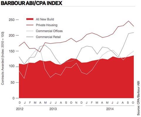 Barbour ABI/CPA index