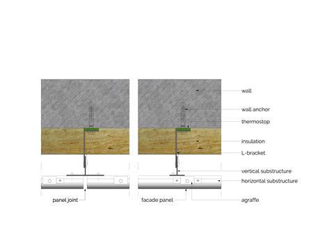 Avonite CPD_horizontal section_C