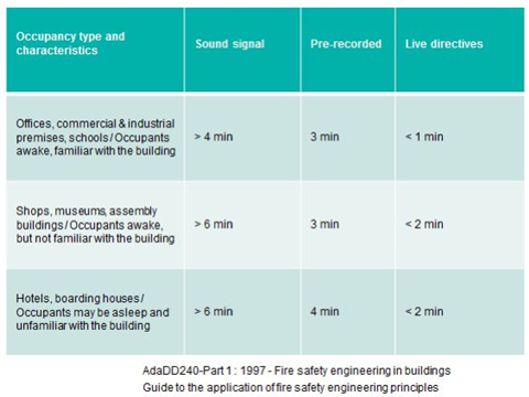 Eaton CPD graph 2