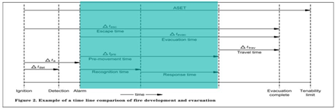 Eaton CPD graph 1