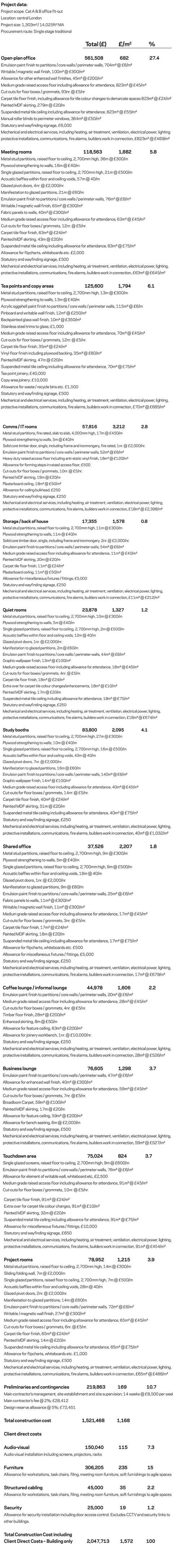 Cost model agile working