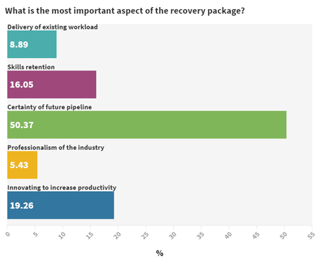 CLC poll pipeline