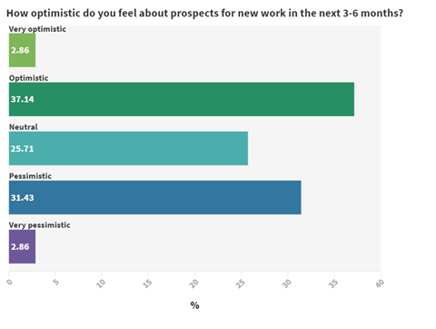 CLC poll prospects