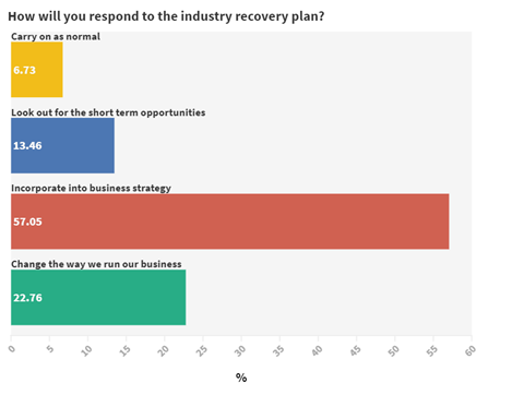 CLC poll respond