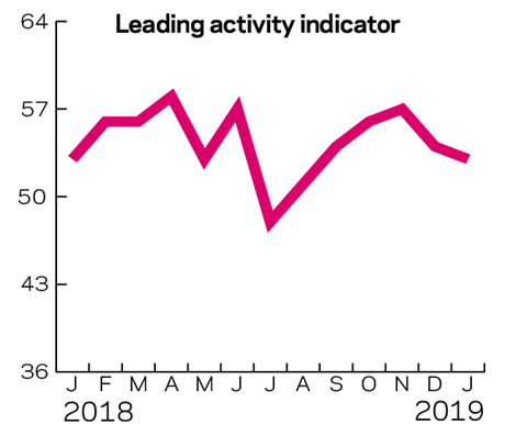 Tracker September 2018 graph 1