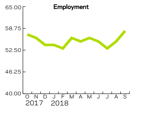 Tracker September 2018 graph 2