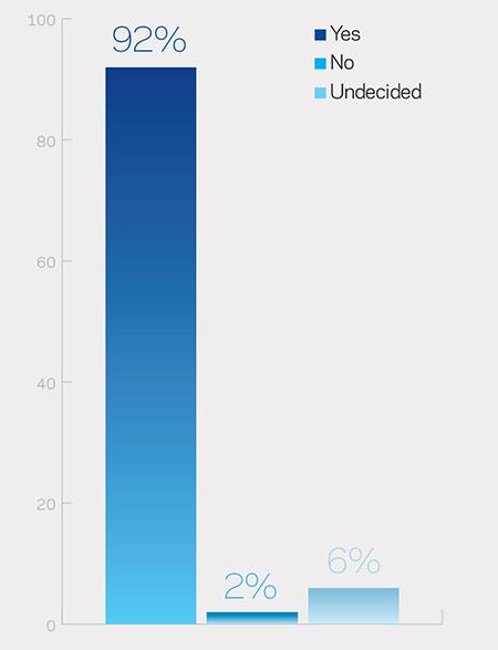 poll results