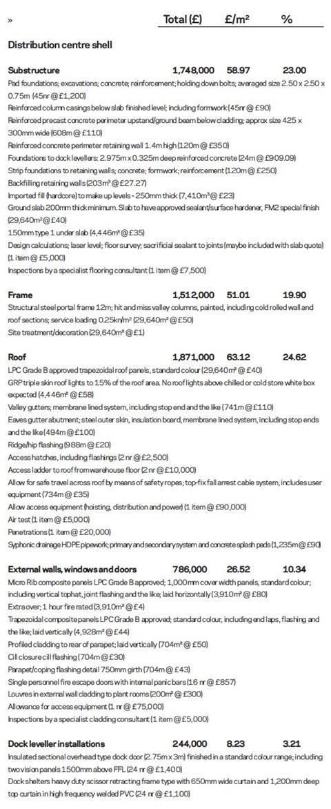 cost-model-01