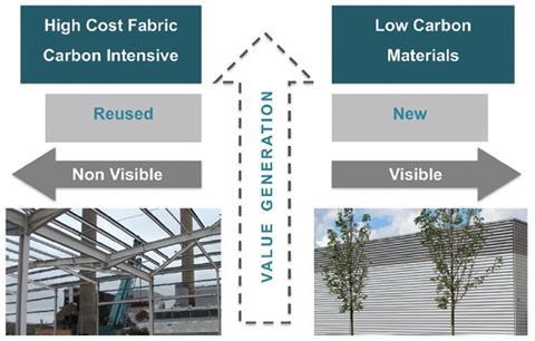 Figure 2: Value retention at 9 Cambridge Avenue