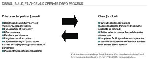 cost-model-dbfo