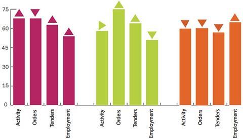 Tracker: August 2014