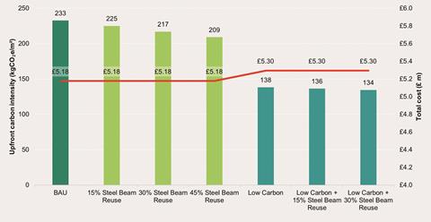 Figure 5. Deep dive typology- composite rolled steel with metal decking for a 9×9 m column grid
