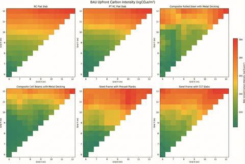 Figure 2. Upfront carbon intensity