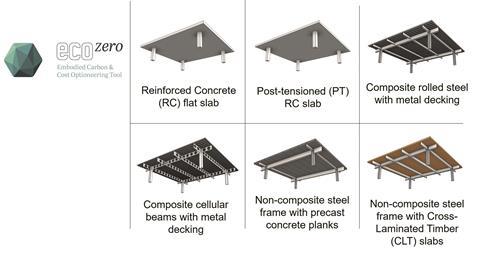 Figure 1. Structural typologies analysed for this study