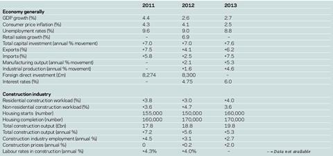 country focus Poland Q1