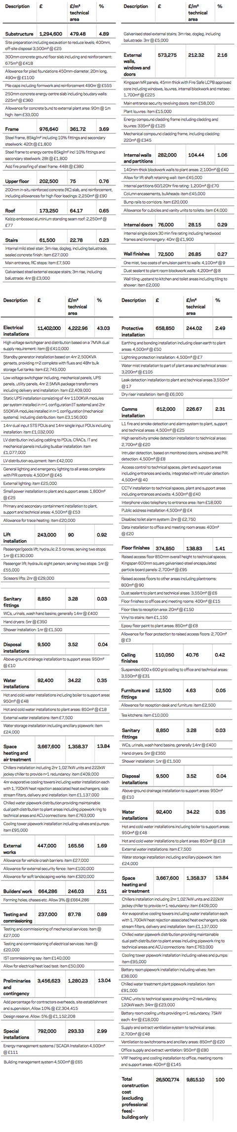 data center cost model