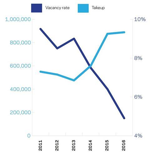 Commercial space in Berlin - CBRE