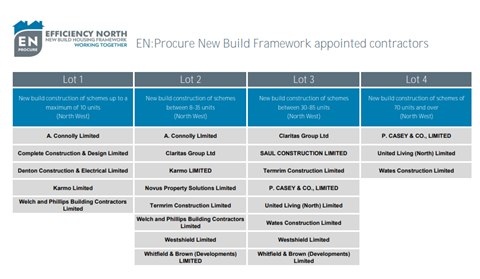 Efficiency framework 1