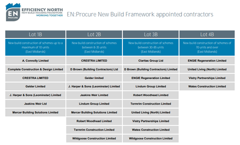 Efficiency framework 2