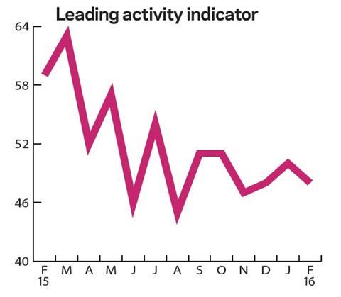 01-leading-activity