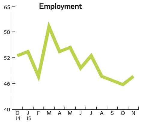 02-employment