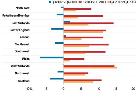 Market forecast 2 graph 250414