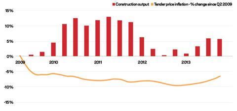 market forecast 3 graph 250414