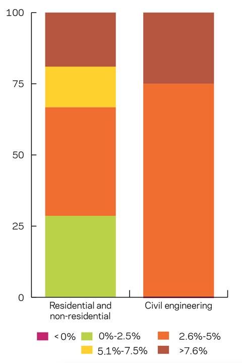 Tracker Jan 2019 labour costs