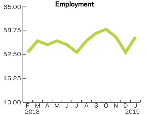 Tracker Jan 2019 employment