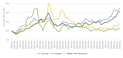 Metals