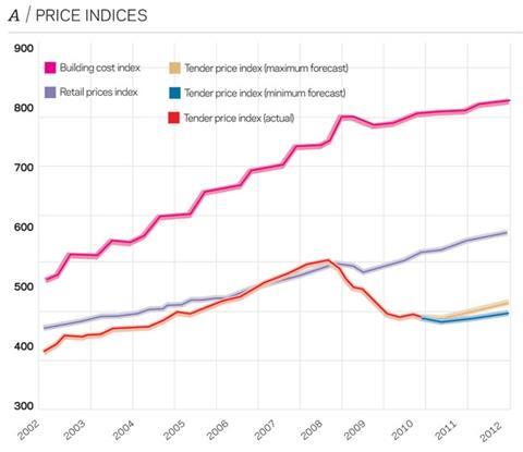 /i/n/q/a_priceindices.jpg