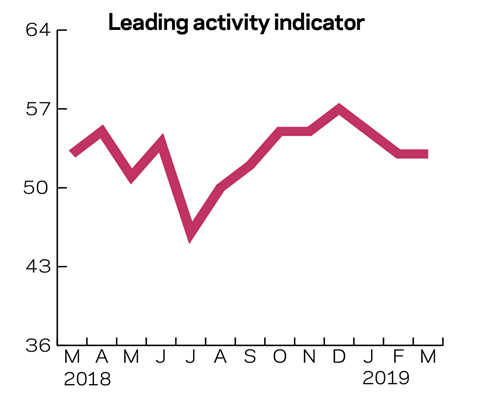 Tracker Nov Activity indicator