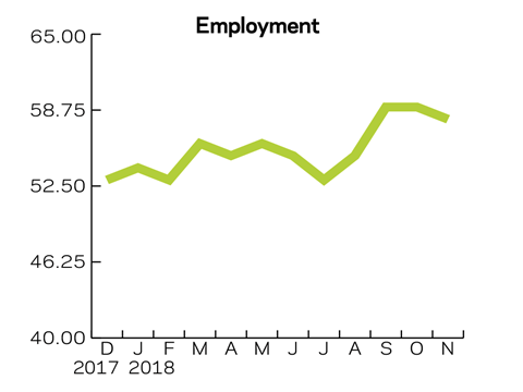 Tracker Nov Employment