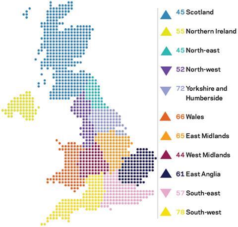 Regional perspectives