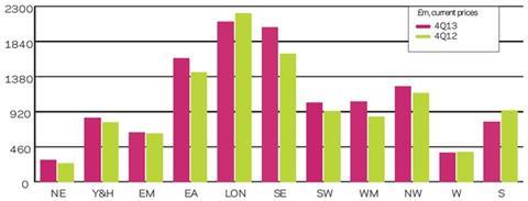 7-regional-rm-output