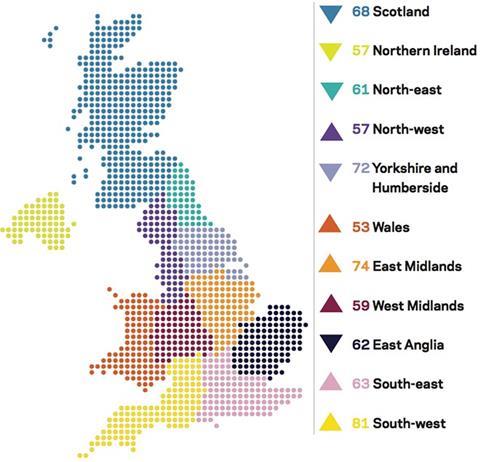 Regional perspectives