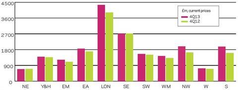 6-regional-new-work-output