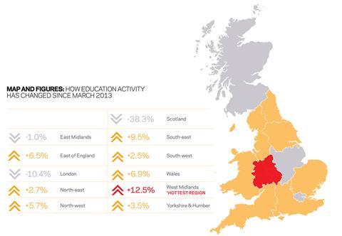 Map and figures: how Education activity has changed since March 2013