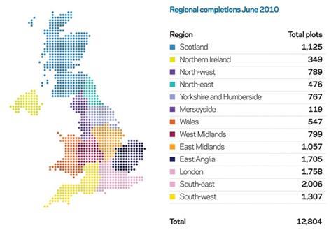 Regional completions June 2010