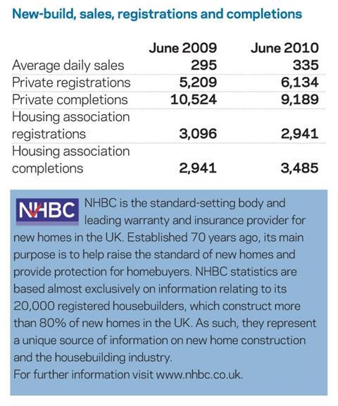 New-build, sales, registrations and completions