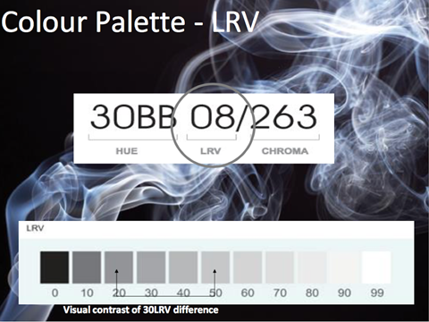 Dulux trade lrv example