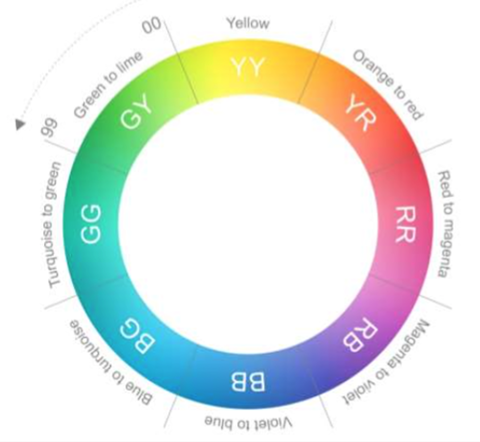Dulux trade colour wheel