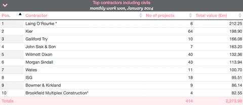 barometer table Feb 2014