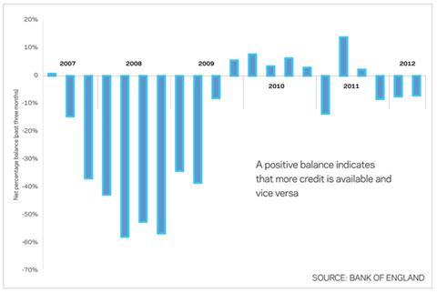 MarketForecastGraph1