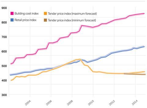 MarketForecast30Graph2