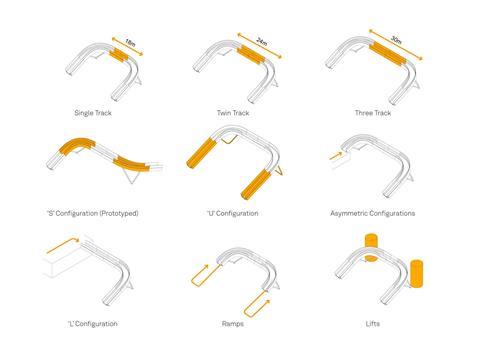 Flow bridge options